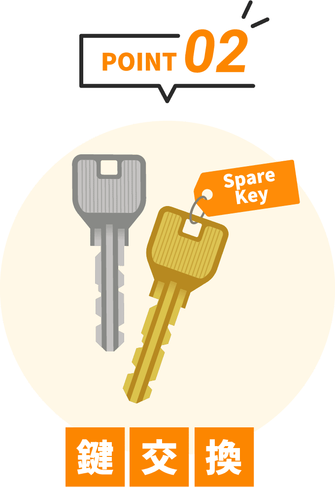 POINT02 鍵交換